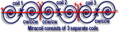 scalar coil